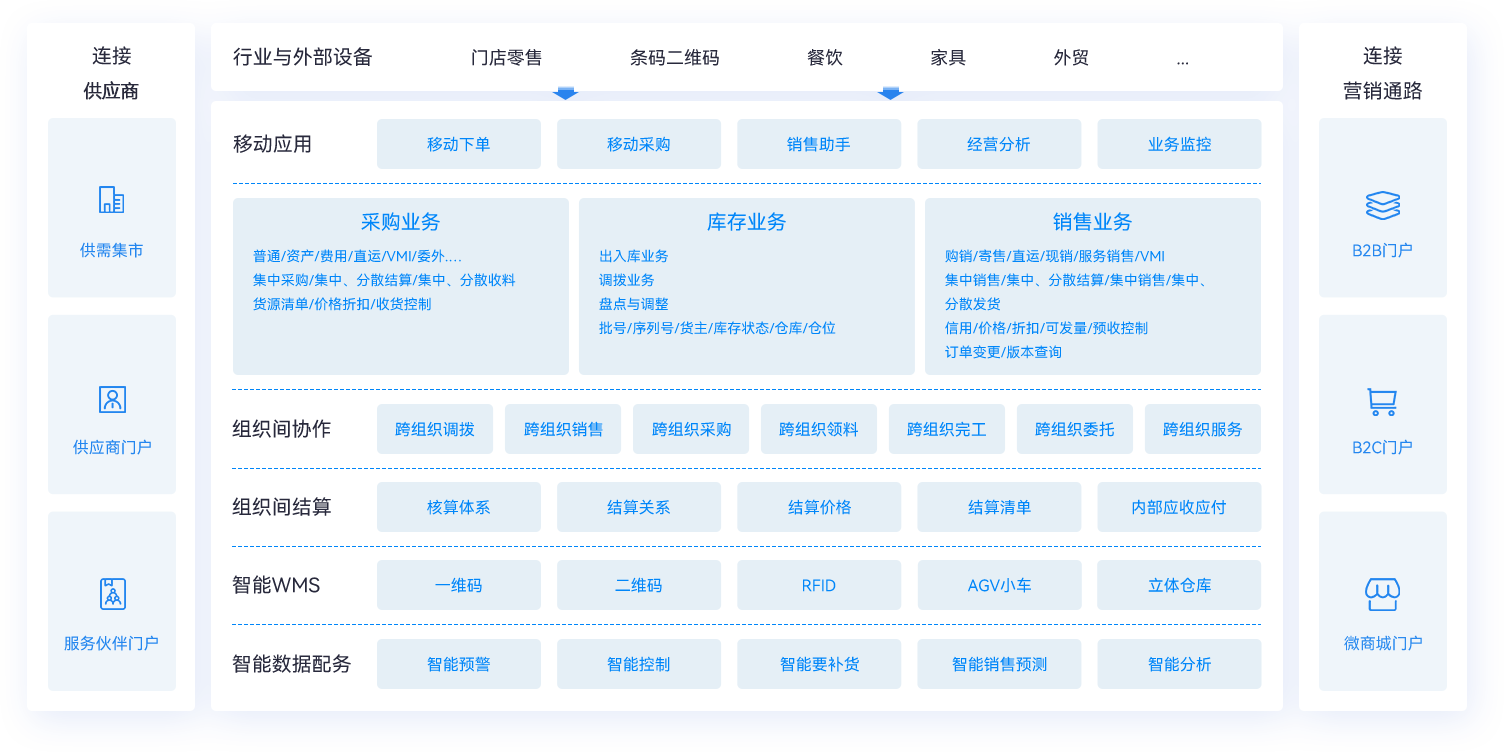 打造“业财税票资档”一体化的智慧税务服务平台